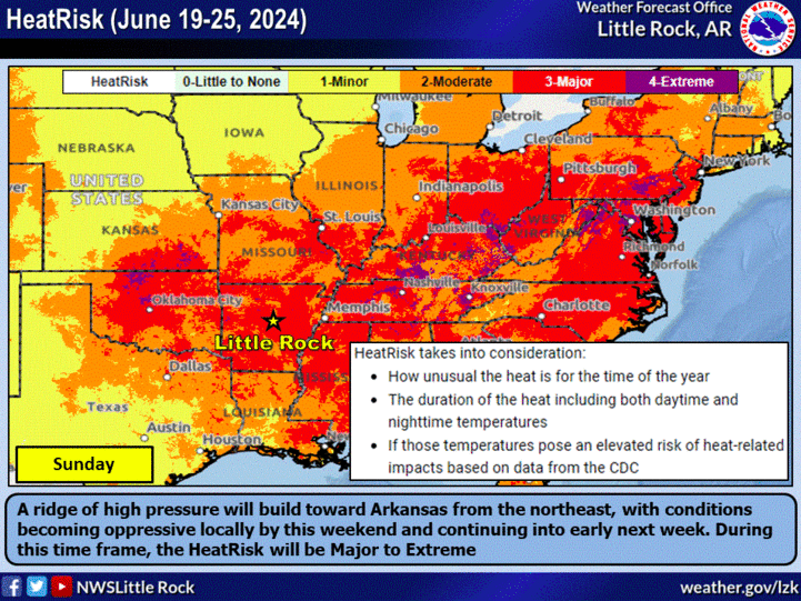 Hot, humid weekend ahead for Arkansas