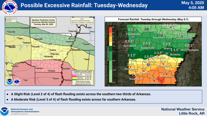 Flooding threatens South Arkansas as heavy rains return