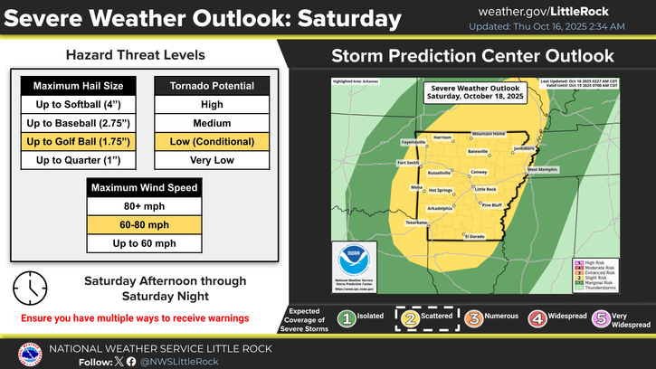 Damaging winds the main threat of Saturday afternoon storms