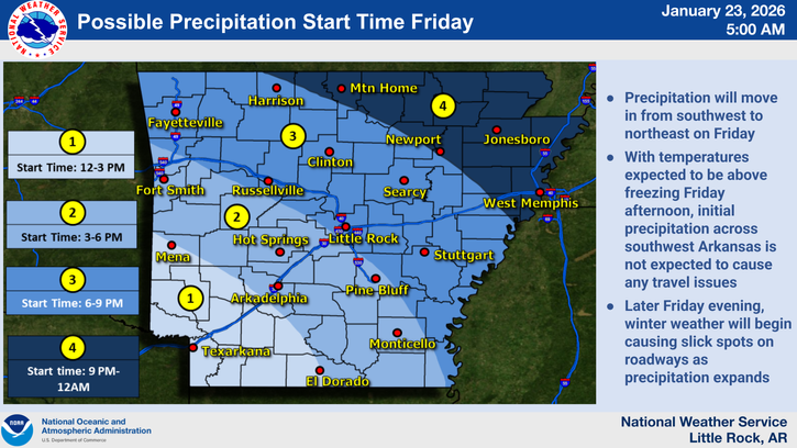 Winter Storm Fern at Arkansas’s doorstep: When will it arrive?