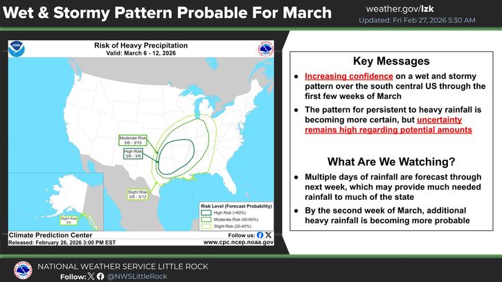 Weather service forecasters eyeing potential for heavy rain in early March