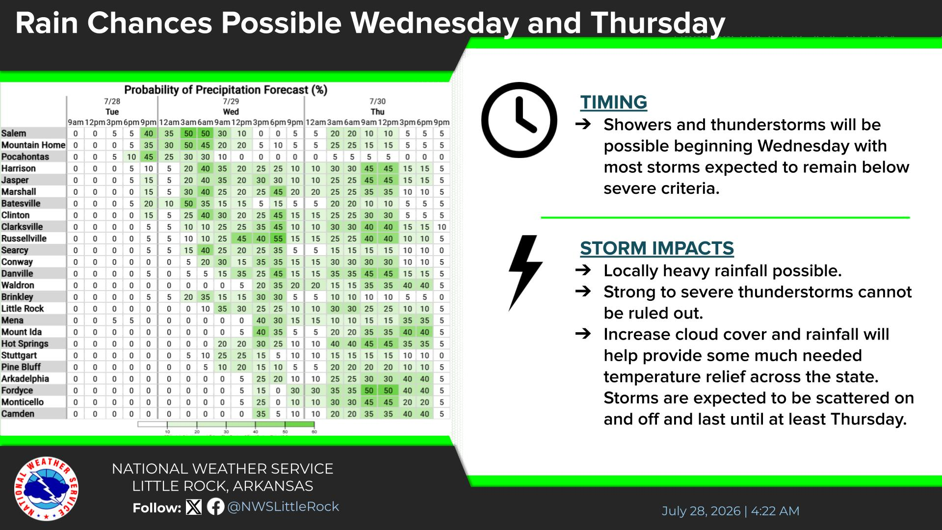 Showers, storms possible Wednesday and Thursday