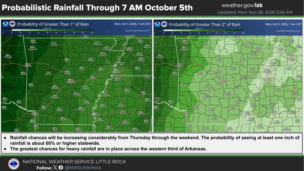 Rain on horizon, weather service says